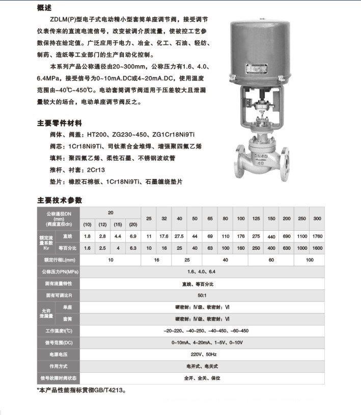 ZDLM(P)型电子式电动精小型套筒单座调节阀.jpg